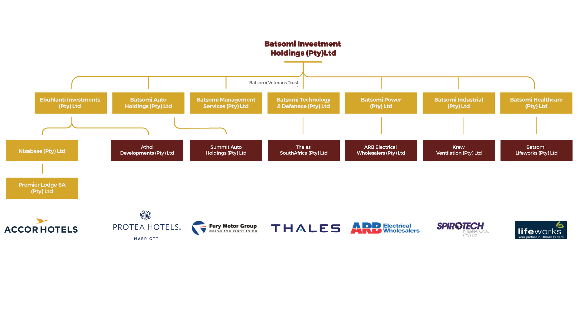 Batsomi-diagram-2